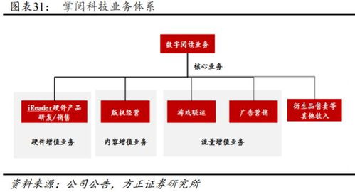 掌閱科技 進擊的移動閱讀巨頭——方正傳媒楊仁文解析數(shù)字內容制作服務