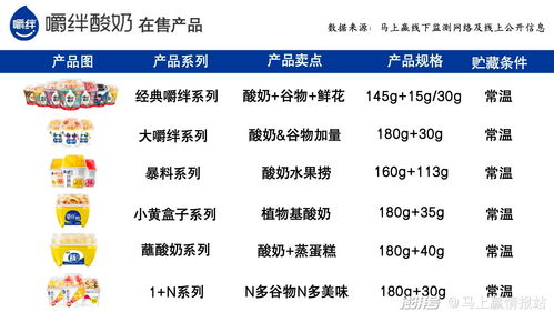 數讀谷物攪拌酸奶 瞄準下沉市場，以加法思維撬動增長新引擎